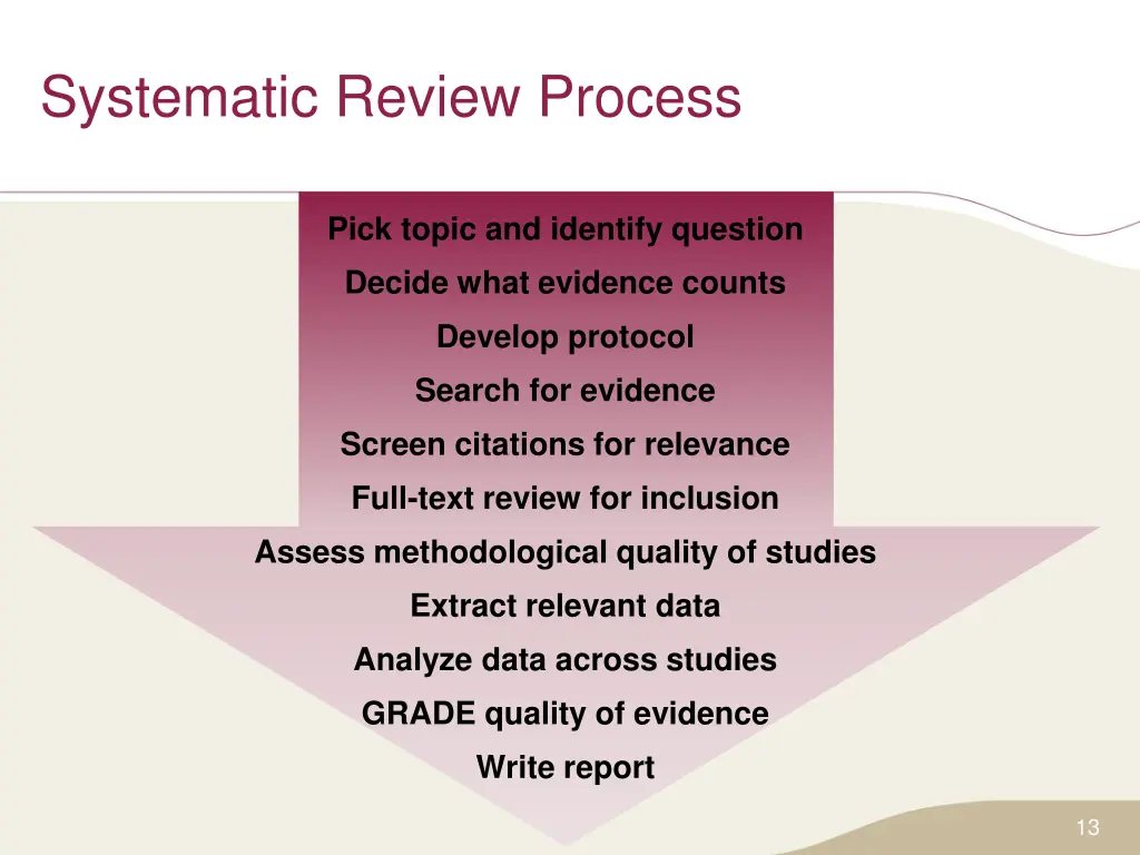 systematic review process