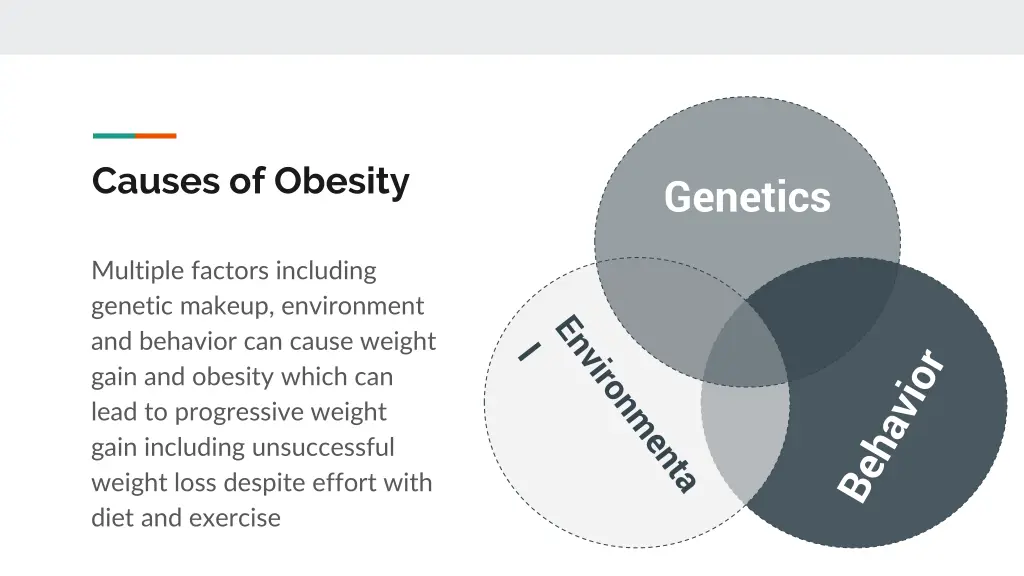 causes of obesity