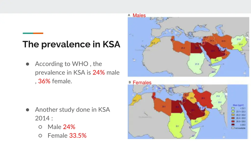 males