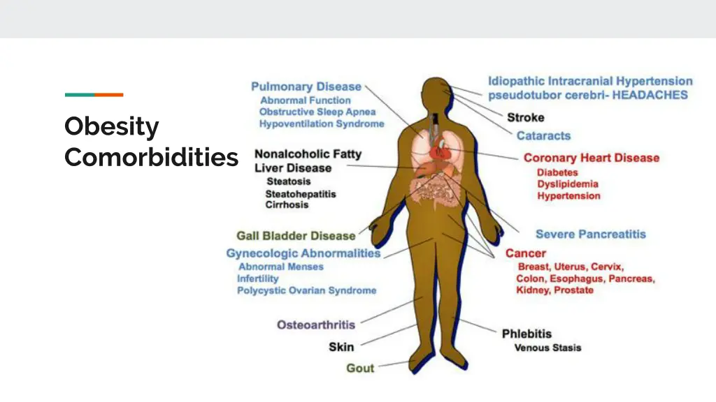 obesity comorbidities 2