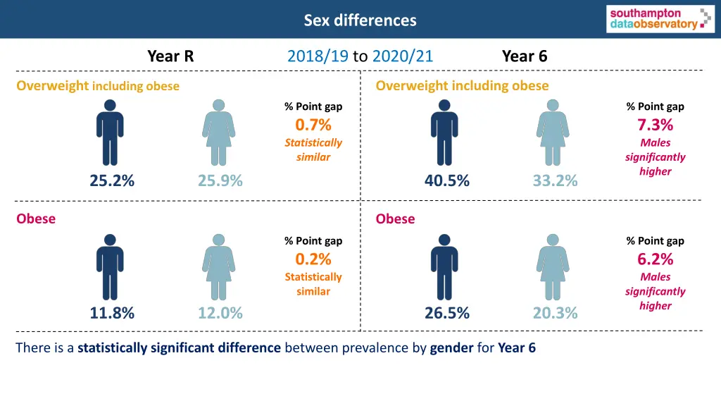 sex differences