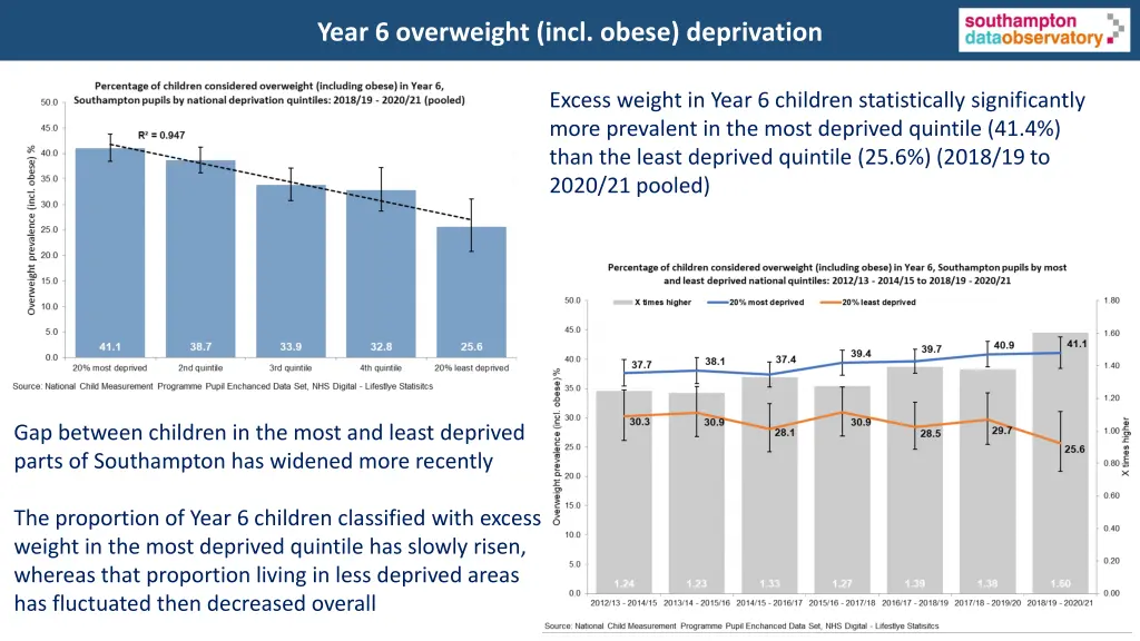 year 6 overweight incl obese deprivation