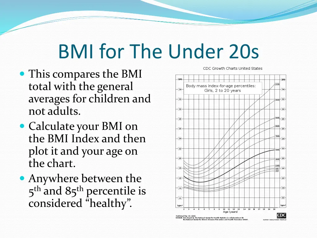 bmi for the under 20s this compares the bmi total