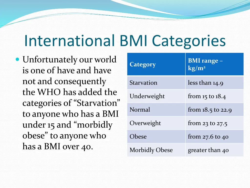 international bmi categories