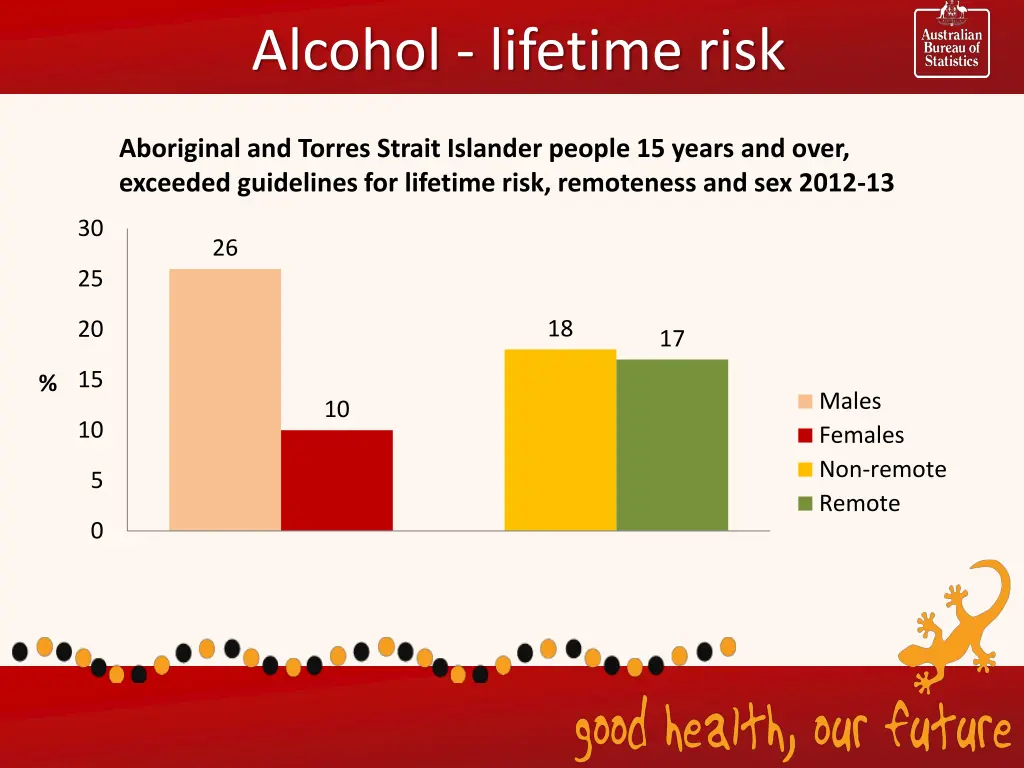 alcohol lifetime risk