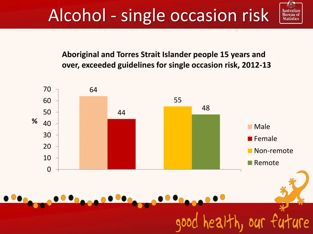 alcohol single occasion risk