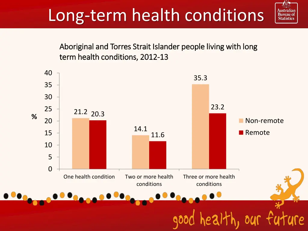 long term health conditions 1