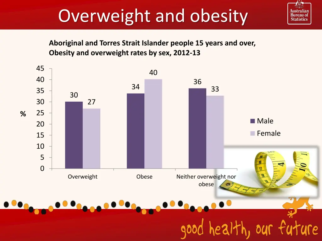 overweight and obesity