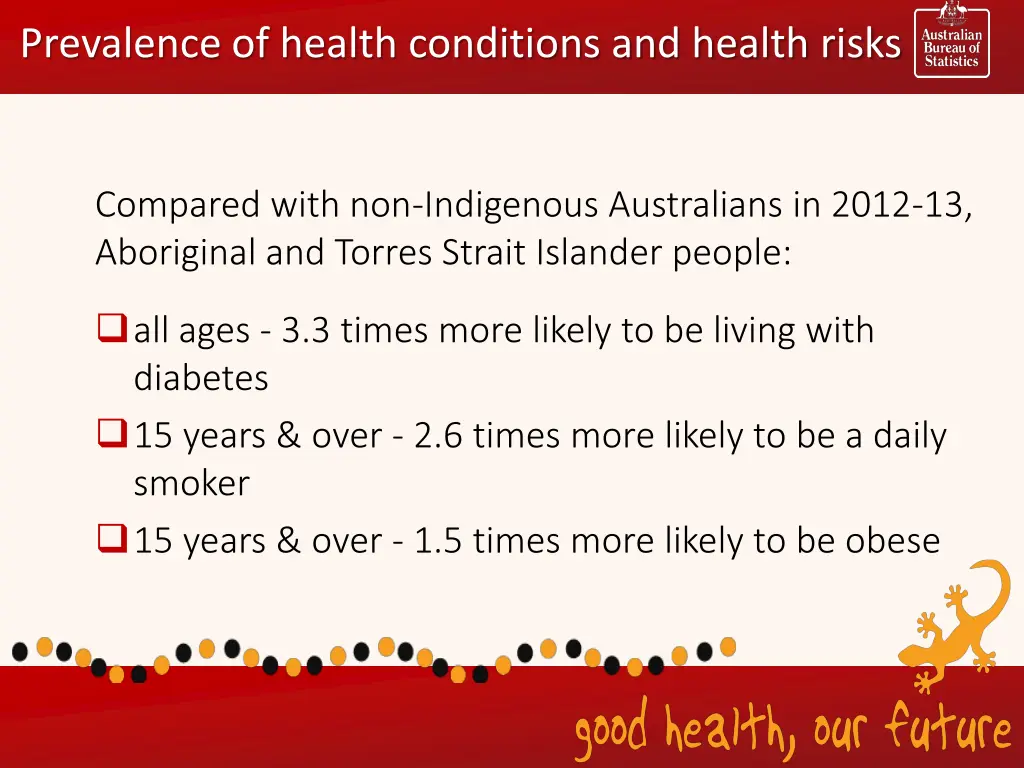 prevalence of health conditions and health risks