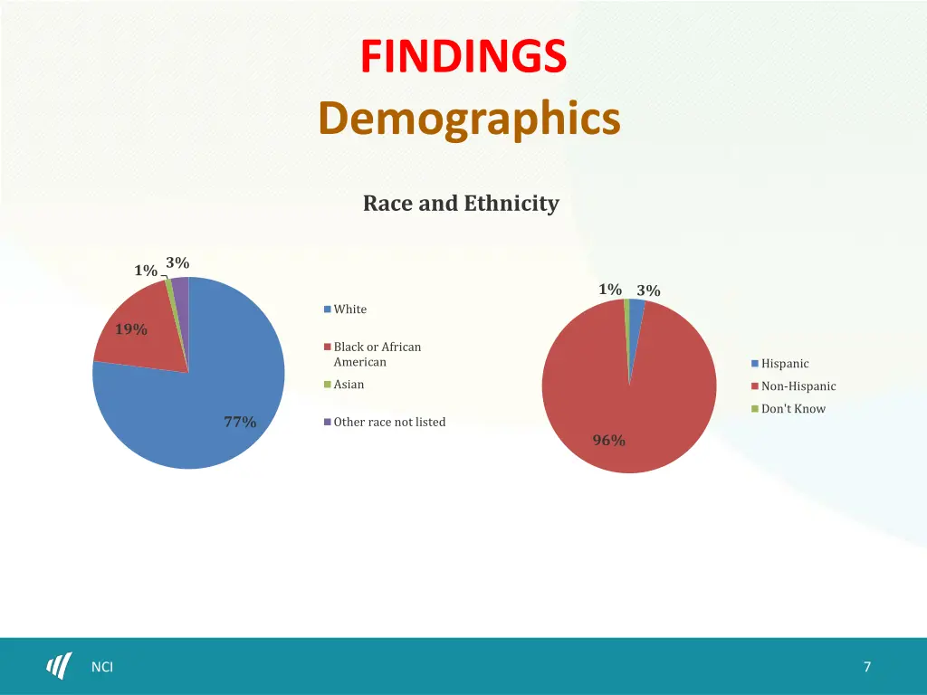 findings demographics 1