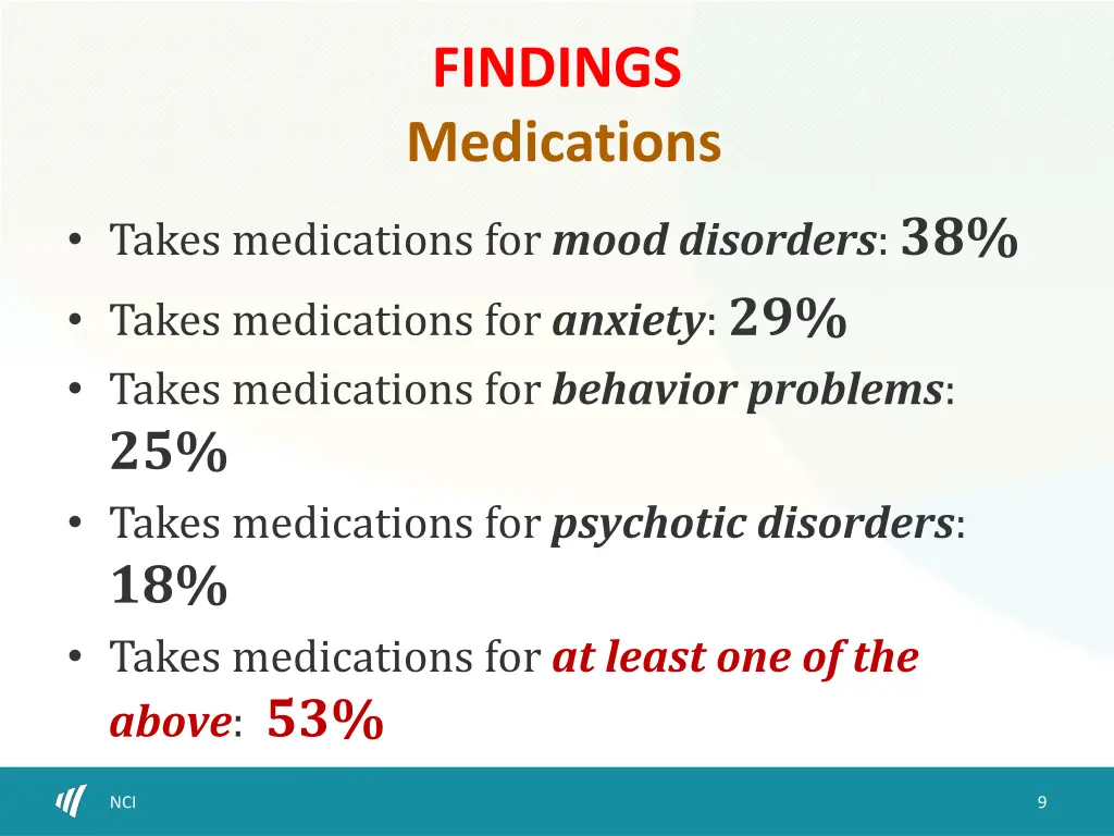 findings medications