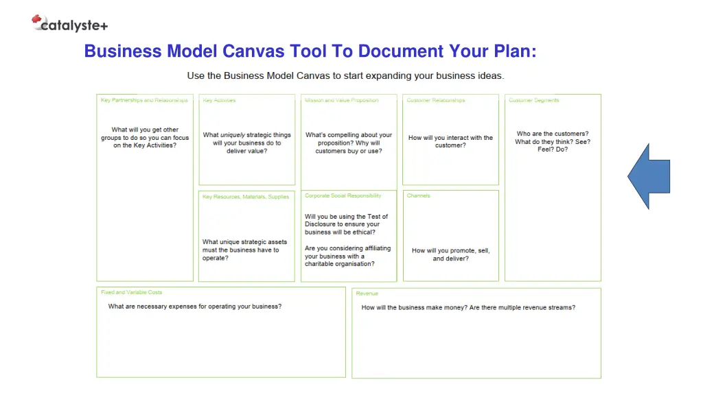 business model canvas tool to document your plan