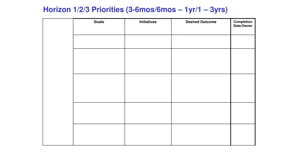 horizon 1 2 3 priorities 3 6mos 6mos 1yr 1 3yrs