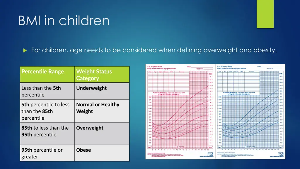 bmi in children