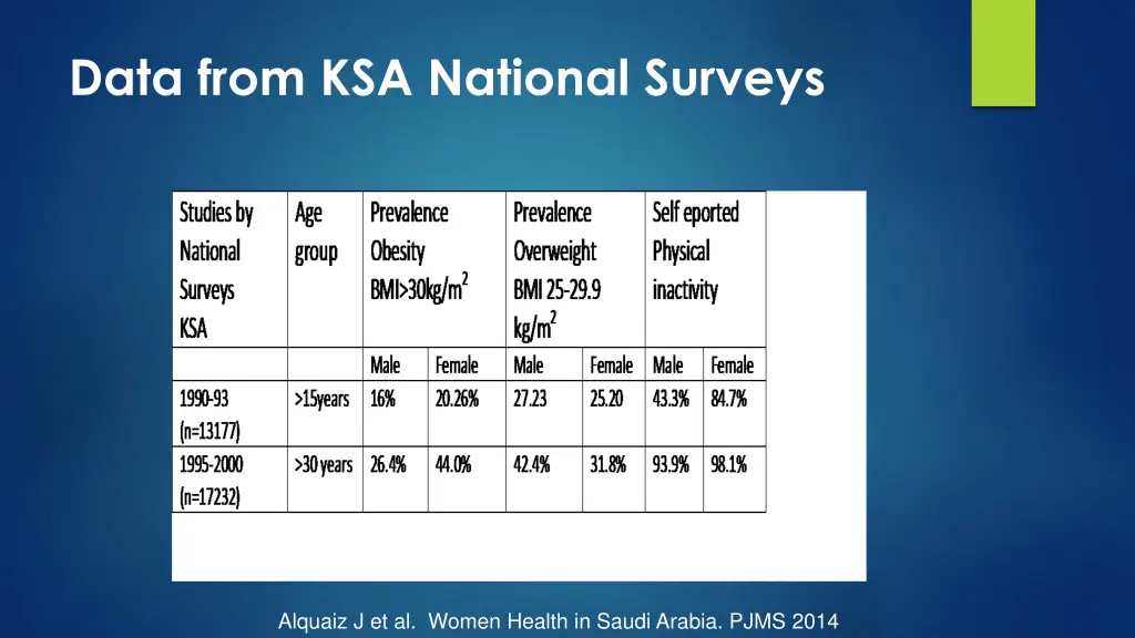 data from ksa national surveys