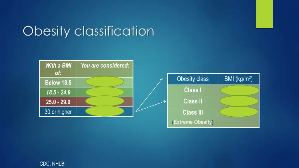 obesity classification