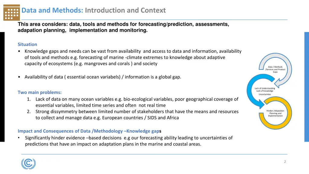 data and methods introduction and context