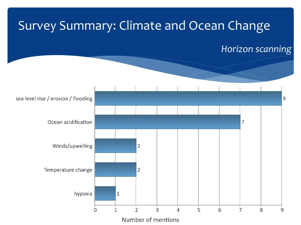 survey summary climate and ocean change