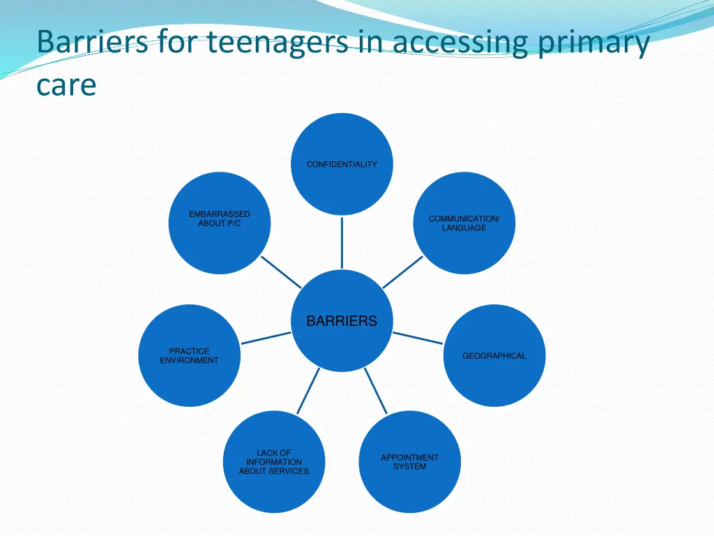 barriers for teenagers in accessing primary care