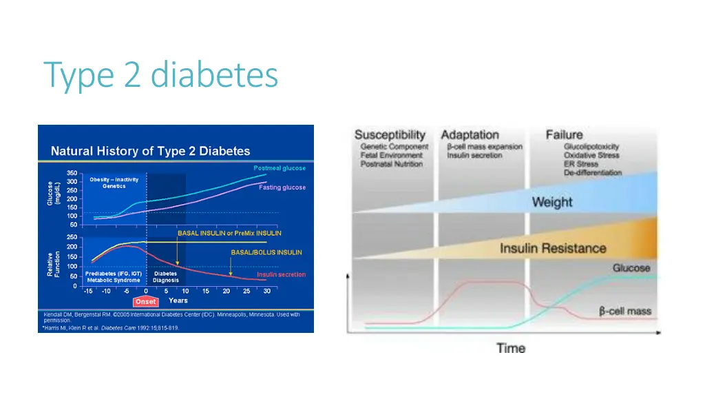 type 2 diabetes