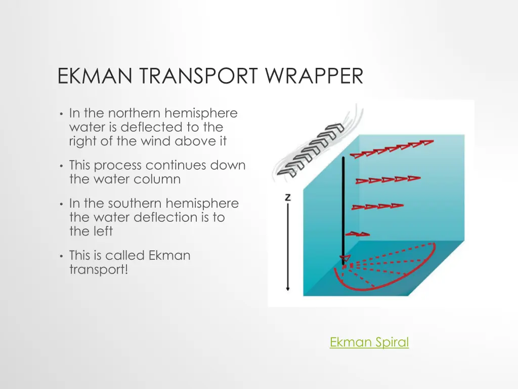 ekman transport wrapper