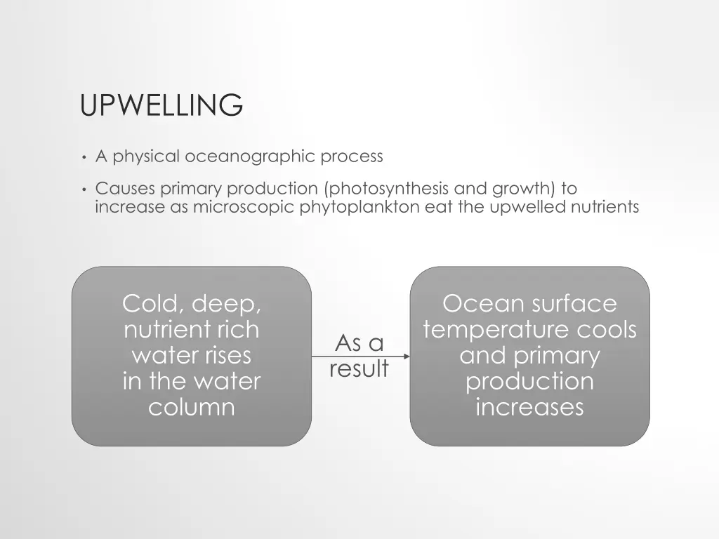 upwelling