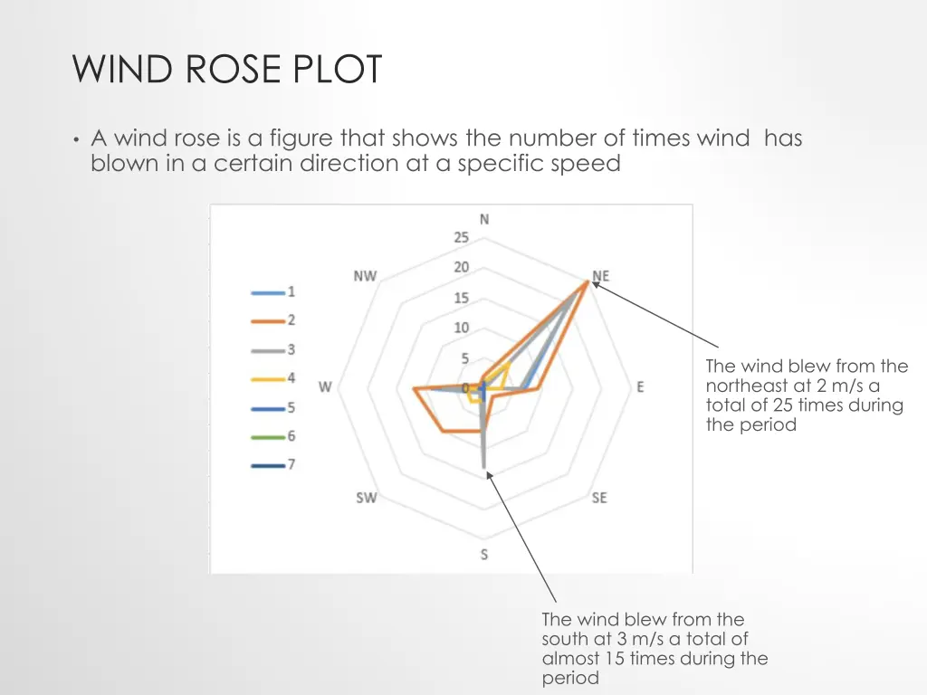 wind rose plot