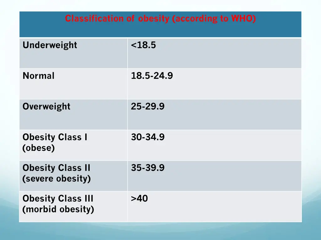 classification of obesity according to who