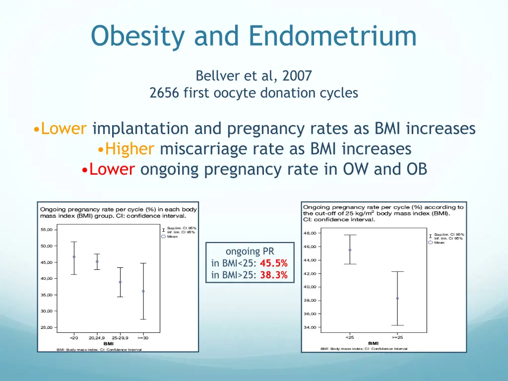 obesity and endometrium