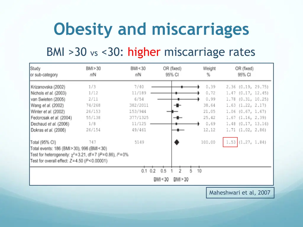 obesity and miscarriages 1