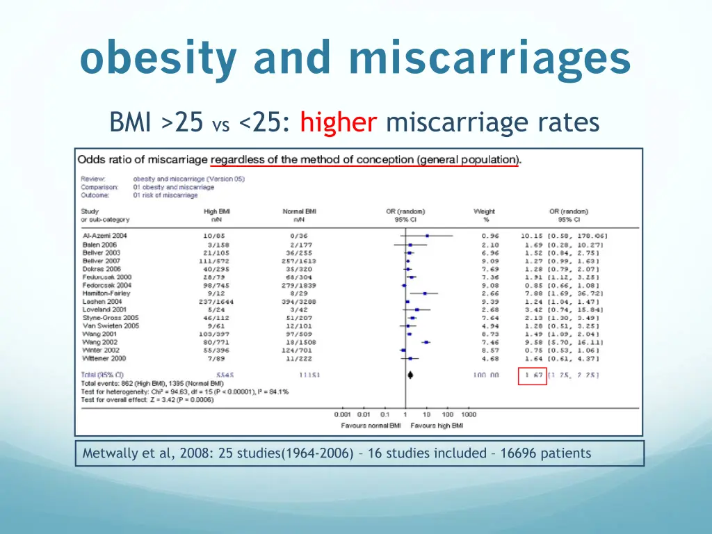 obesity and miscarriages 2