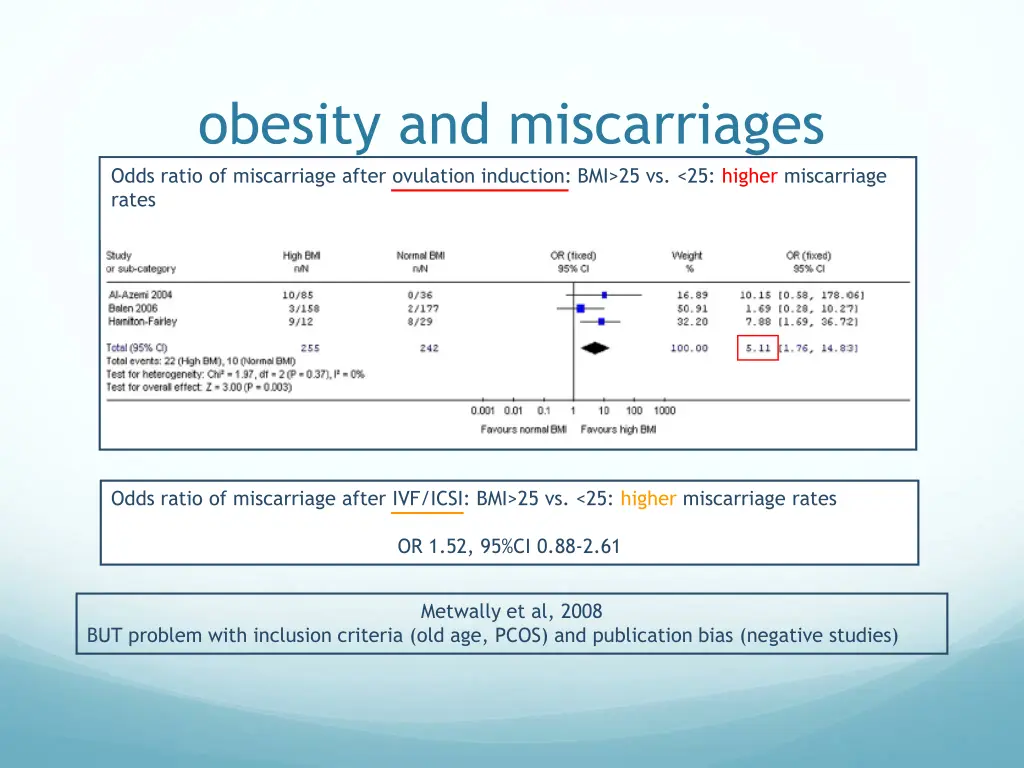 obesity and miscarriages odds ratio