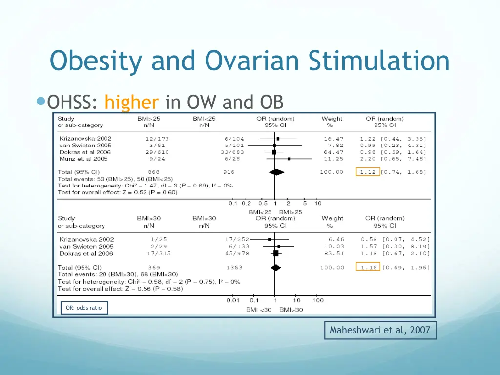 obesity and ovarian stimulation 1