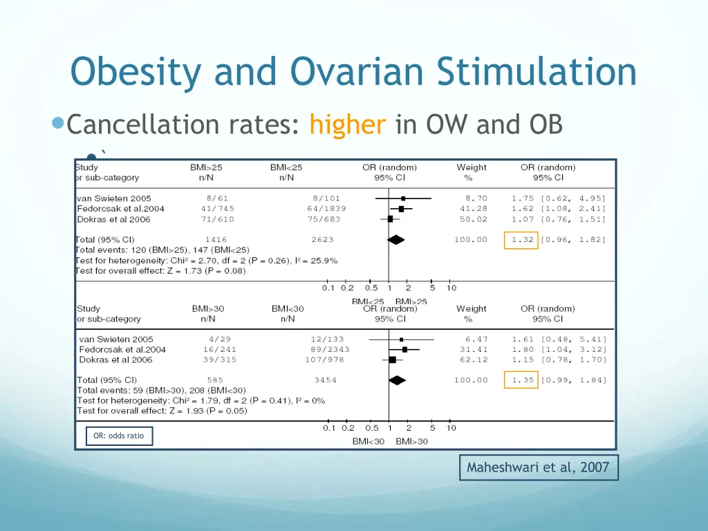 obesity and ovarian stimulation cancellation