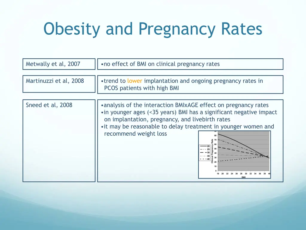 obesity and pregnancy rates 1