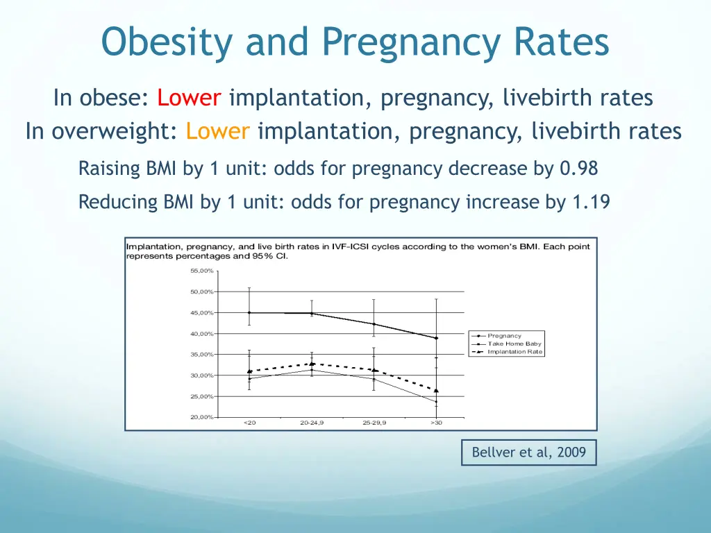 obesity and pregnancy rates 2