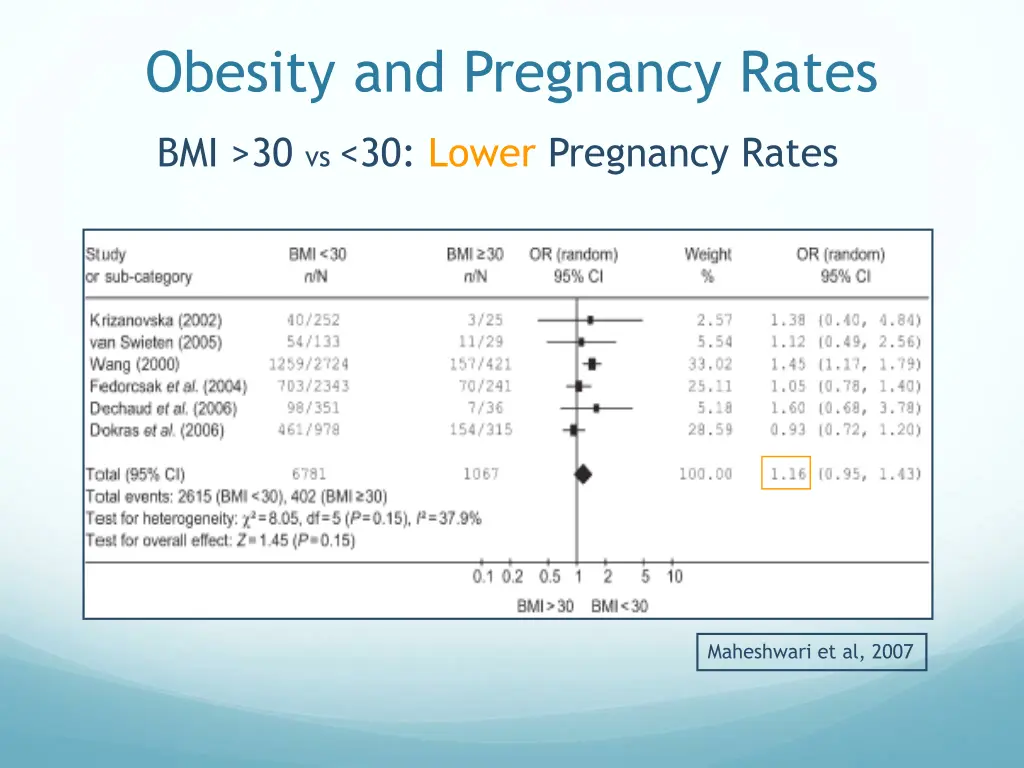 obesity and pregnancy rates