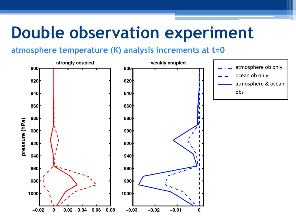 double observation experiment atmosphere