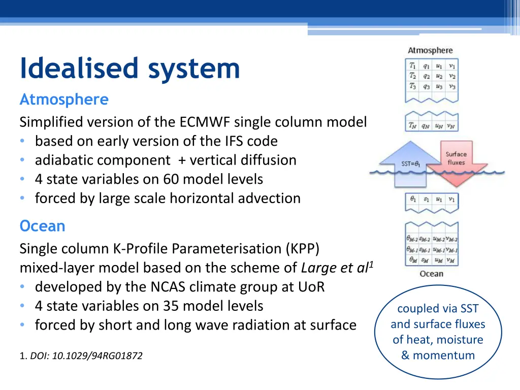 idealised system atmosphere simplified version