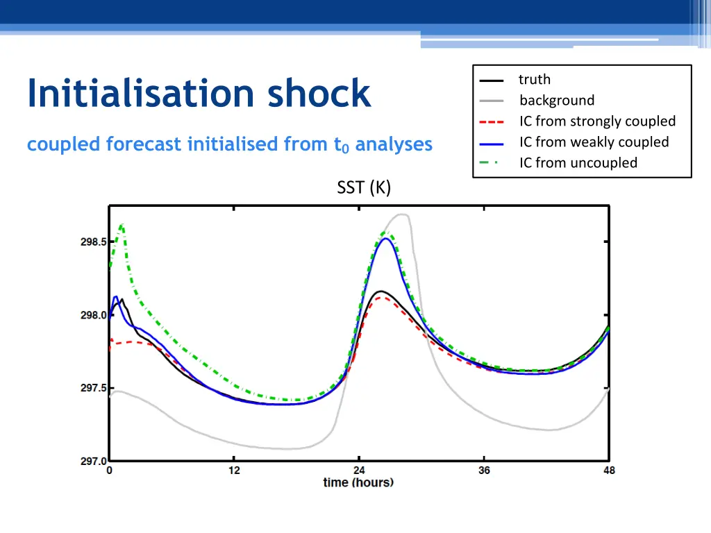 initialisation shock 1