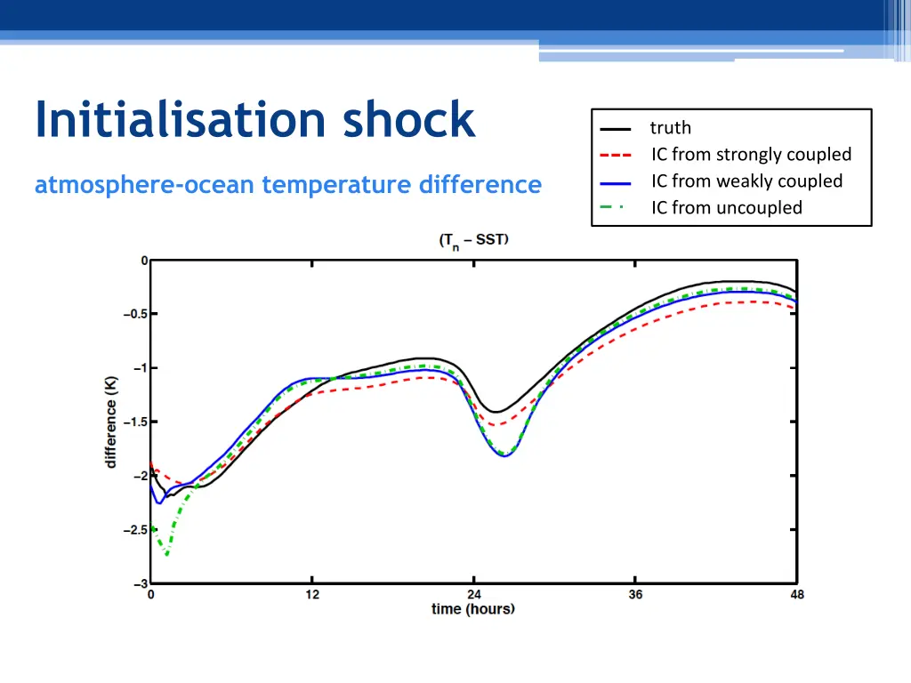 initialisation shock 2