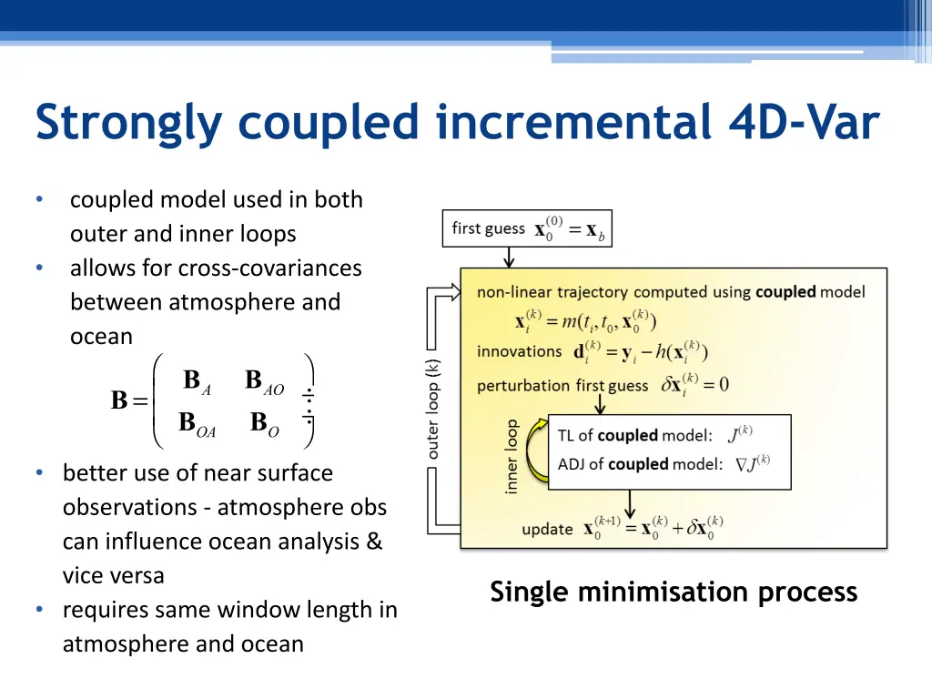 strongly coupled incremental 4d var