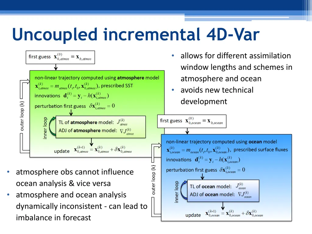 uncoupled incremental 4d var