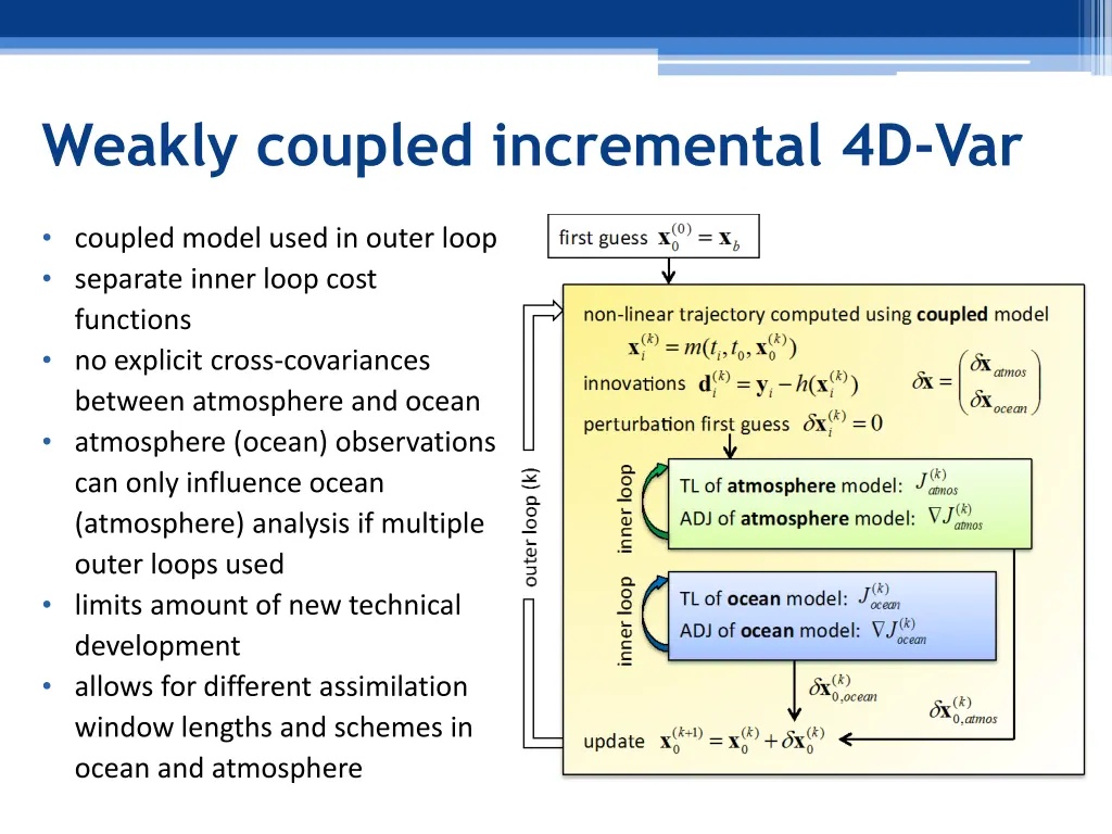 weakly coupled incremental 4d var