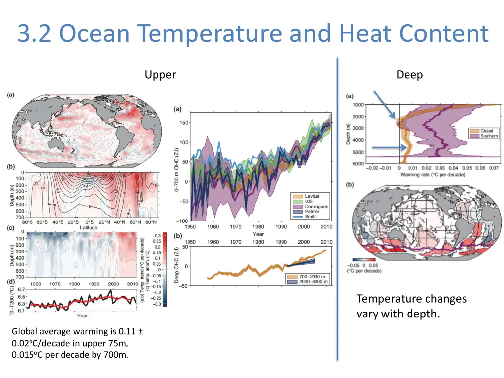 3 2 ocean temperature and heat content