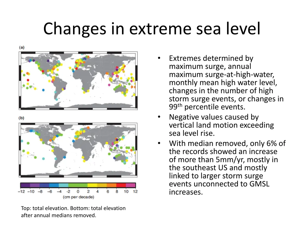 changes in extreme sea level