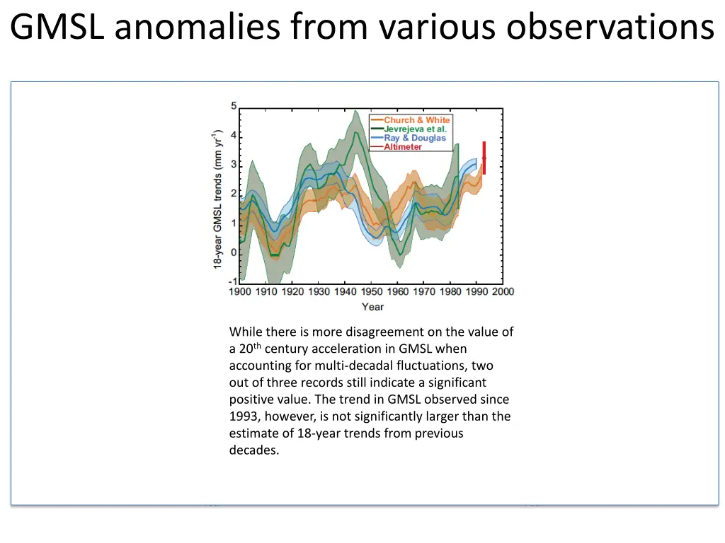 gmsl anomalies from various observations