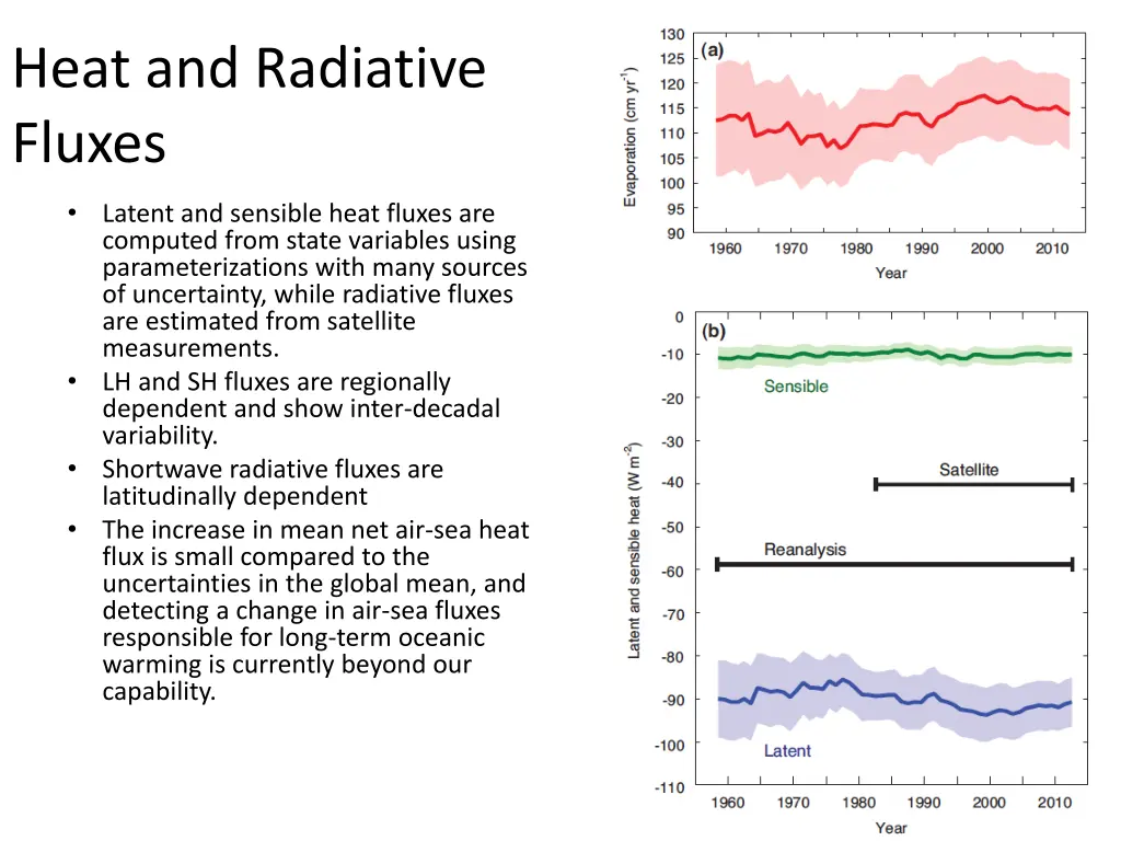 heat and radiative fluxes