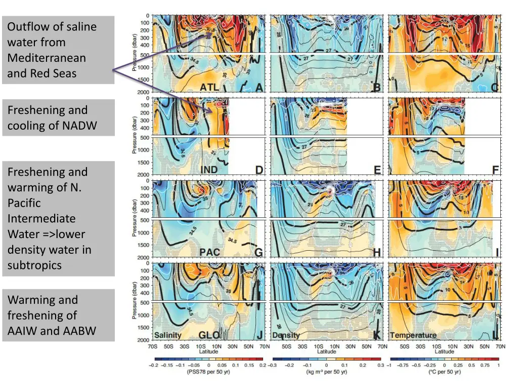 outflow of saline water from mediterranean