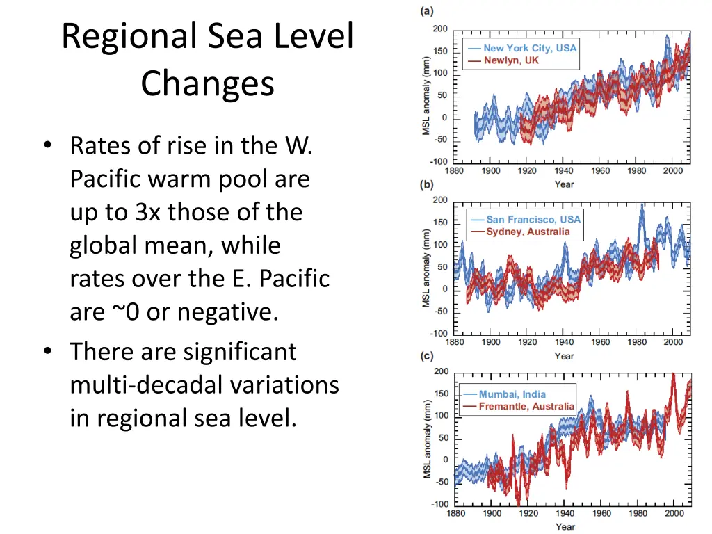 regional sea level changes